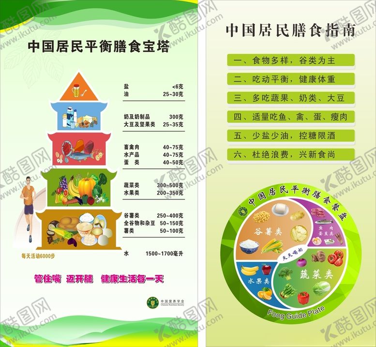 编号：82067805010338257319【酷图网】源文件下载-膳食宝塔膳食餐盘
