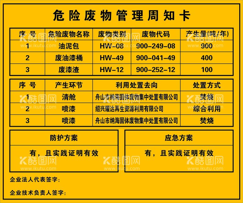 编号：19709812040526113640【酷图网】源文件下载-危险废物管理周知卡