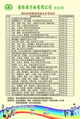 旅行社报价