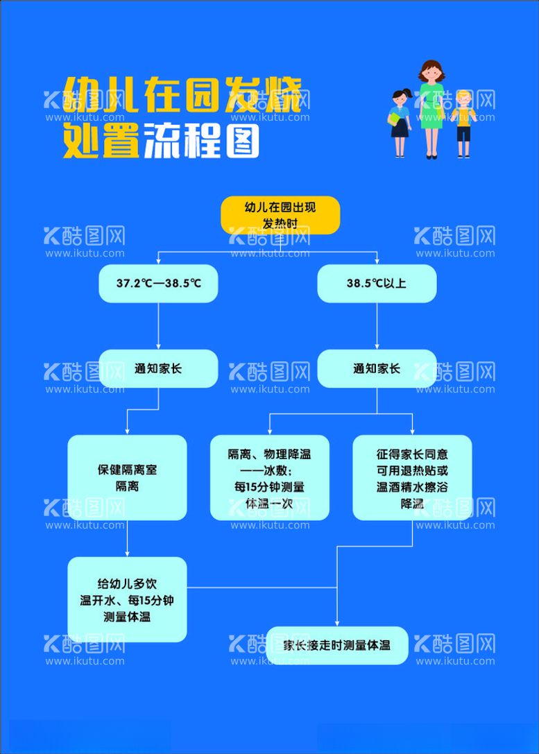 编号：78083412120959557100【酷图网】源文件下载-发烧处置流程图