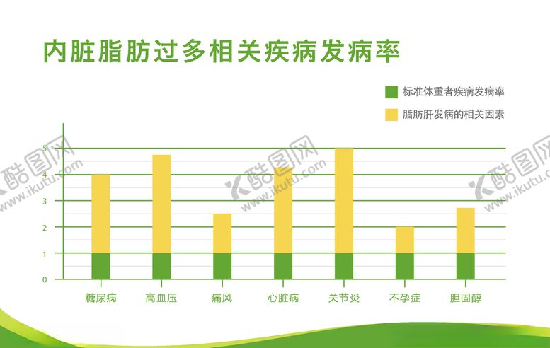 编号：77247209202242229644【酷图网】源文件下载-内脏脂肪过多相关疾病病发率
