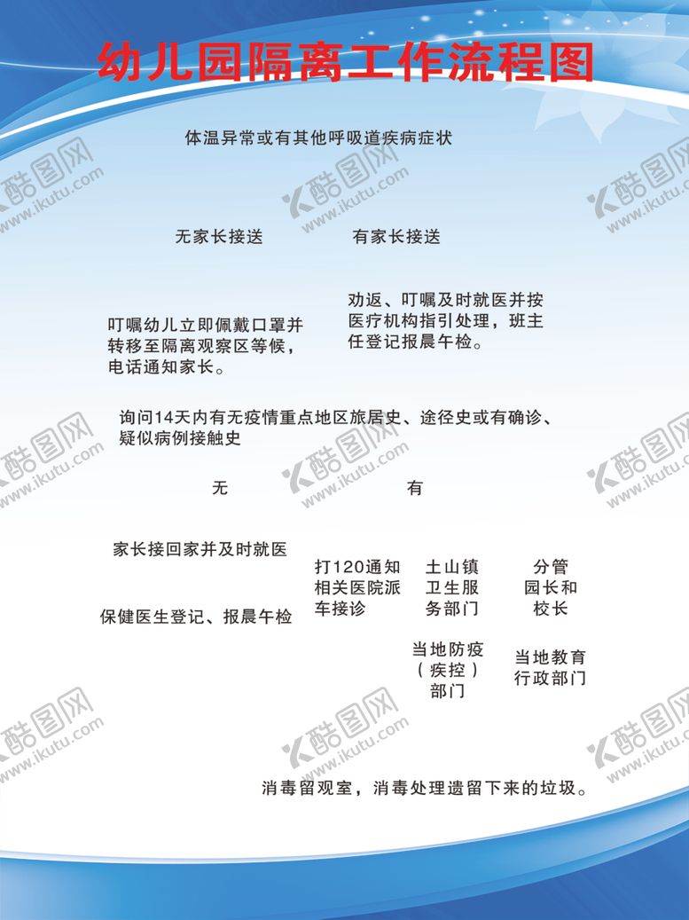 编号：91937510051759373698【酷图网】源文件下载-隔离工作流程图