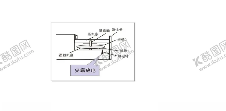编号：37497402011351321596【酷图网】源文件下载-试验示意图