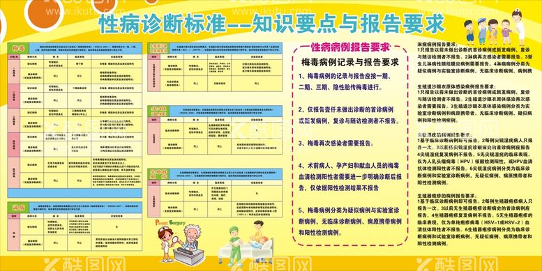 编号：89973111070814246100【酷图网】源文件下载-性病诊断标准