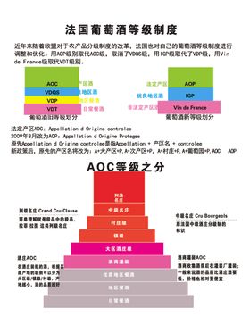 法国葡萄酒等级制度