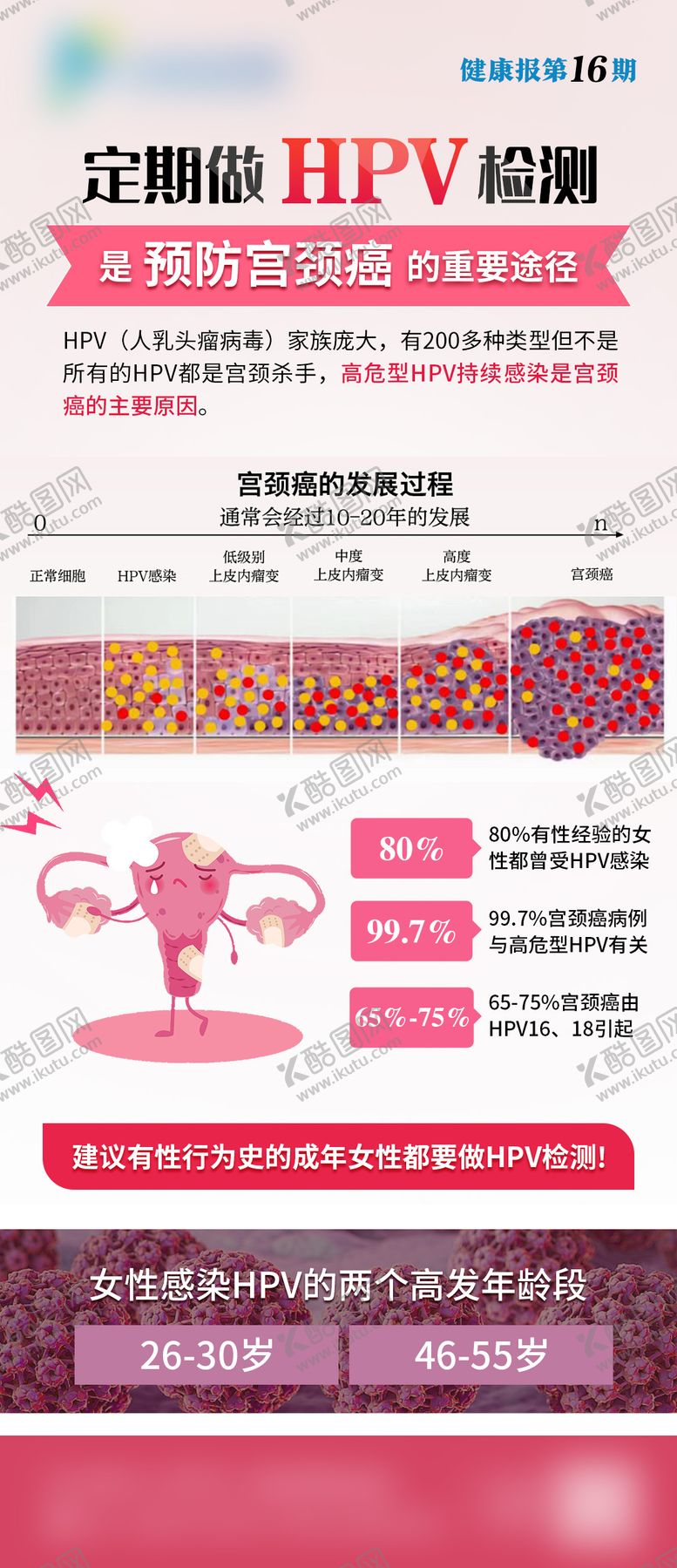 编号：79819403051000483247【酷图网】源文件下载-医疗科普海报