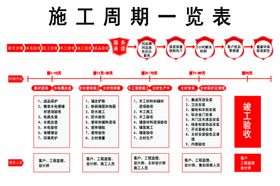 周期表
