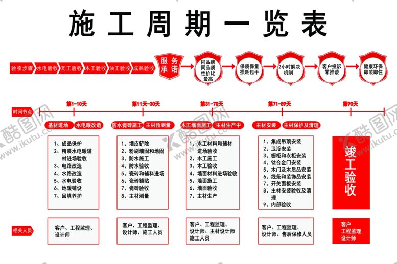 编号：52382510191016273812【酷图网】源文件下载-施工周期表