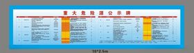 危险源公示牌