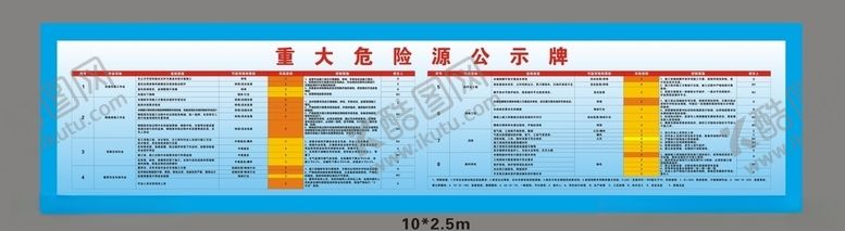 编号：15097410161146041567【酷图网】源文件下载-危险源公示牌