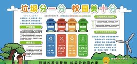 垃圾分类展板