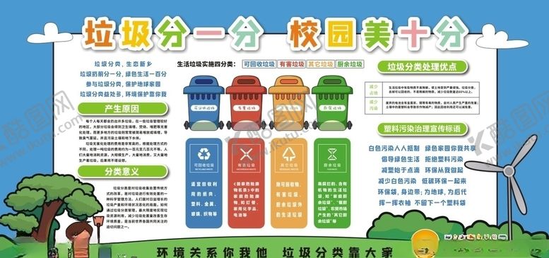 编号：69083405051658202190【酷图网】源文件下载-垃圾分类展板