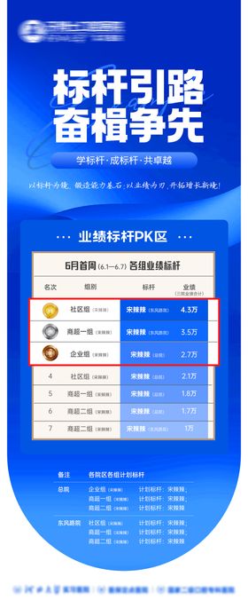 业绩PK榜荣誉榜海报