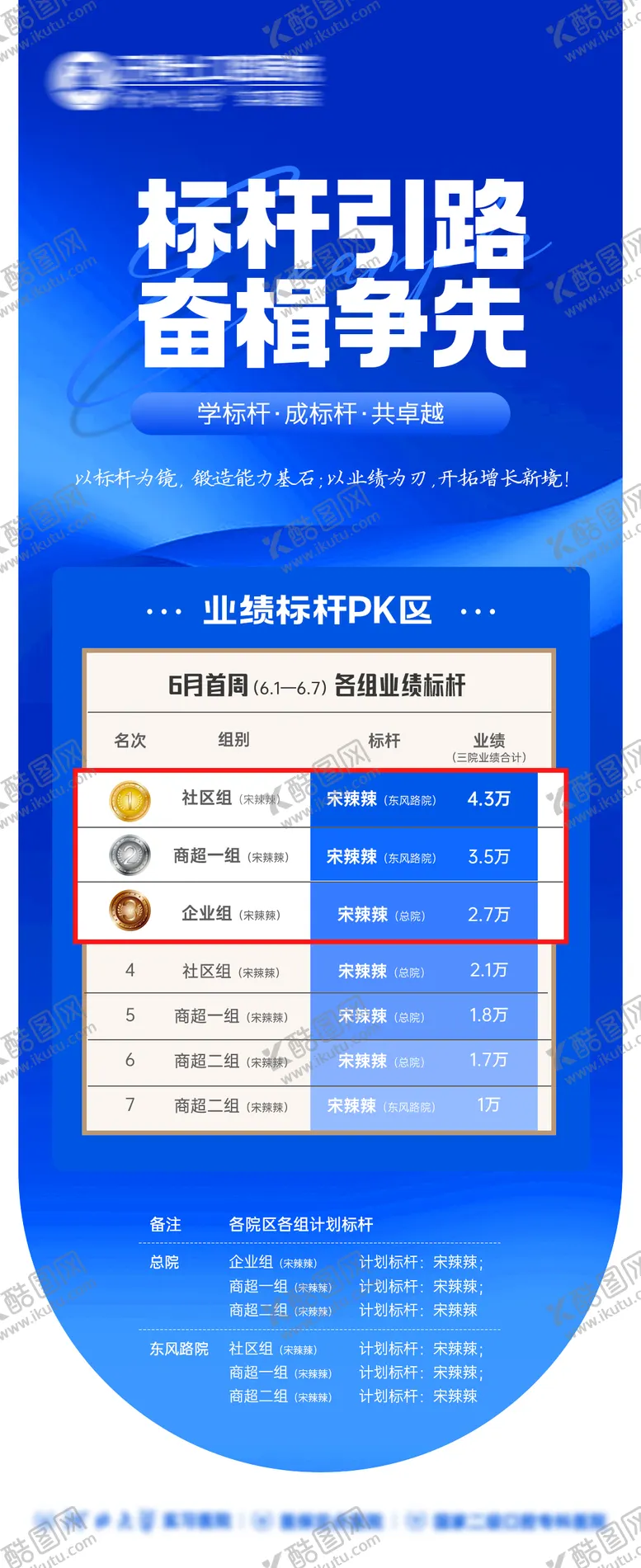 编号：27999406241620355144【酷图网】源文件下载-业绩PK榜荣誉榜海报