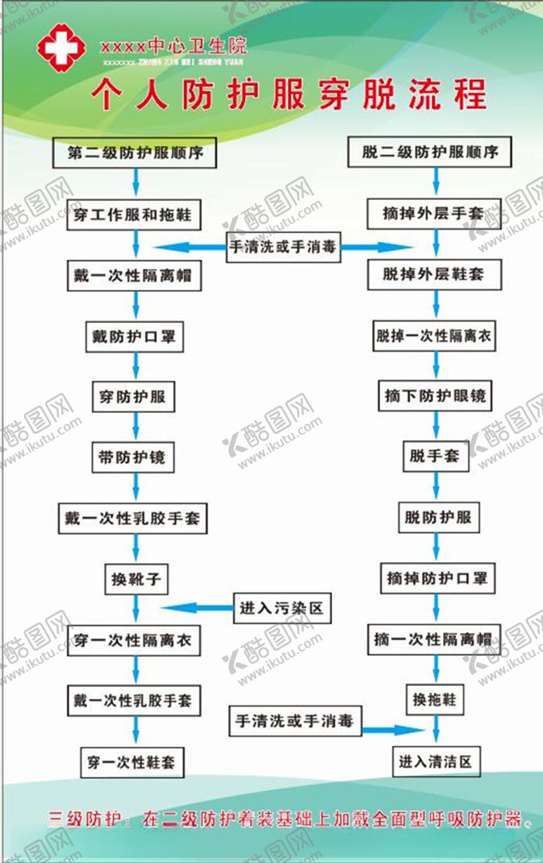 编号：54140210201327023649【酷图网】源文件下载-个人防护服穿戴流程