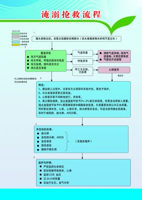 淹溺抢救流程制度