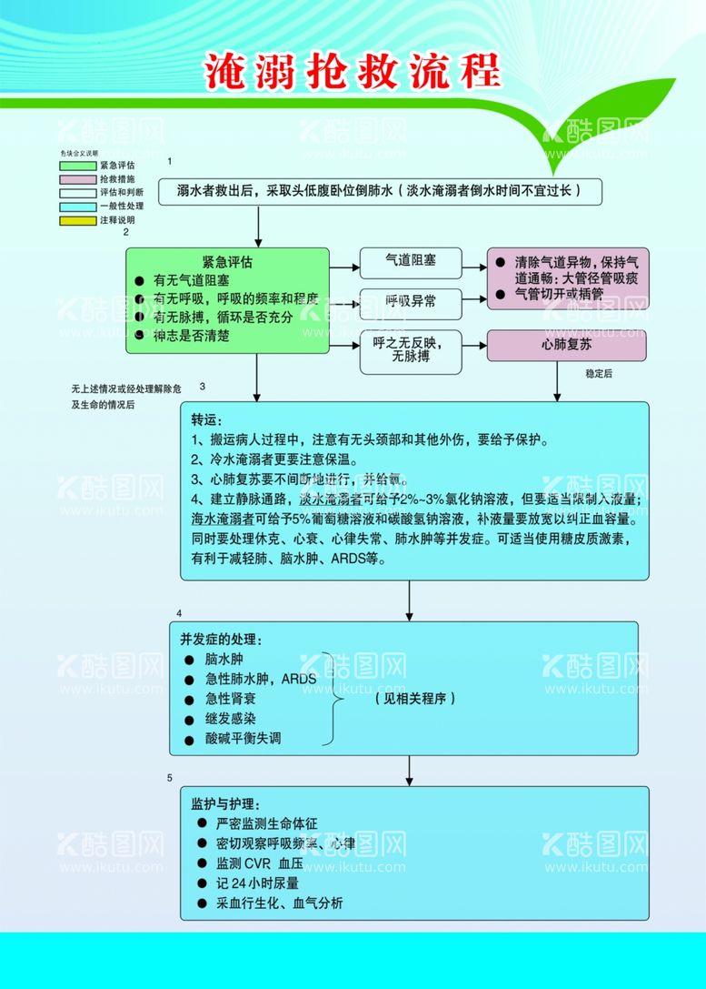 编号：62063502201156339483【酷图网】源文件下载-淹溺抢救流程制度