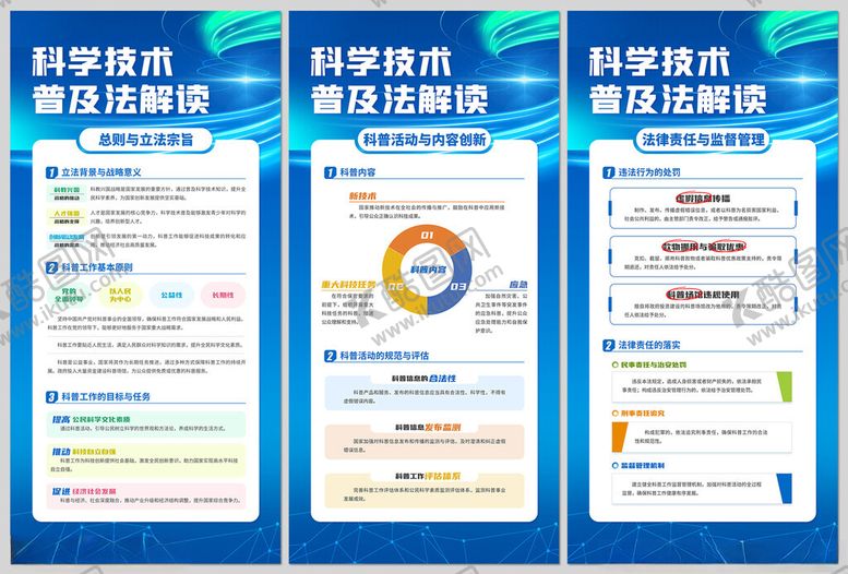 编号：18914411141854155982【酷图网】源文件下载-科学技术普及法解读系列展板