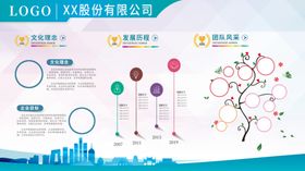 企业展板