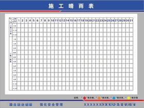 工地建设晴雨表