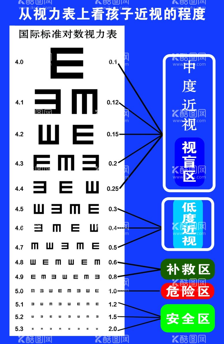 编号：58657011281208085787【酷图网】源文件下载-视力表