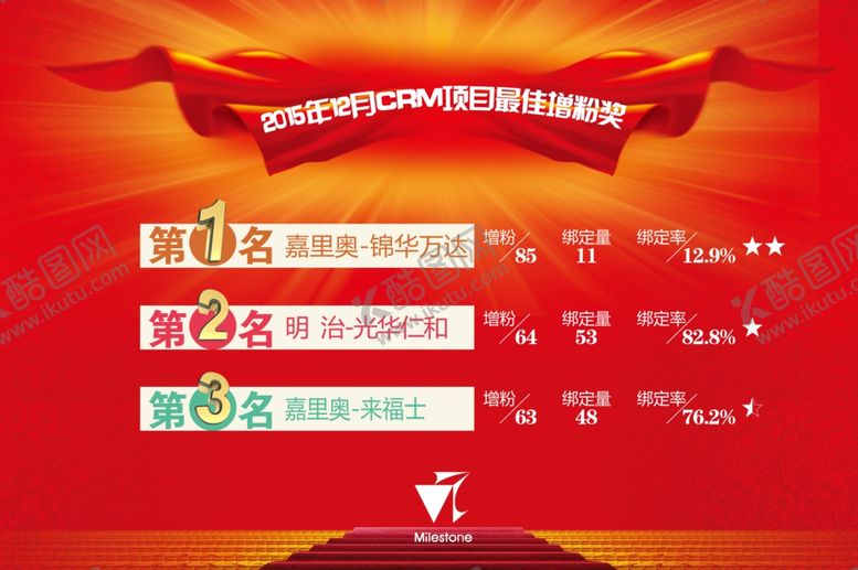 编号：52783403190040309297【酷图网】源文件下载-排名榜