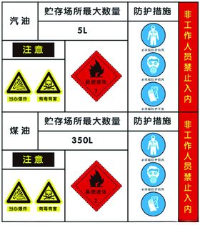 汽油煤油