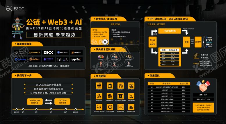 编号：47670208161629495570【酷图网】源文件下载-区块链项目详解海报