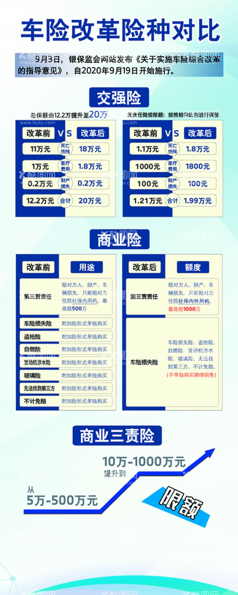 编号：72568009281215204183【酷图网】源文件下载-车险改革