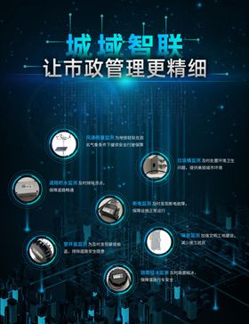 智慧城市市政运营科技海报设计图
