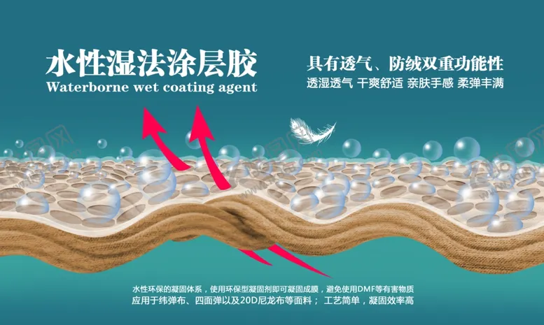 编号：82774304081239157995【酷图网】源文件下载-水性湿法涂层胶