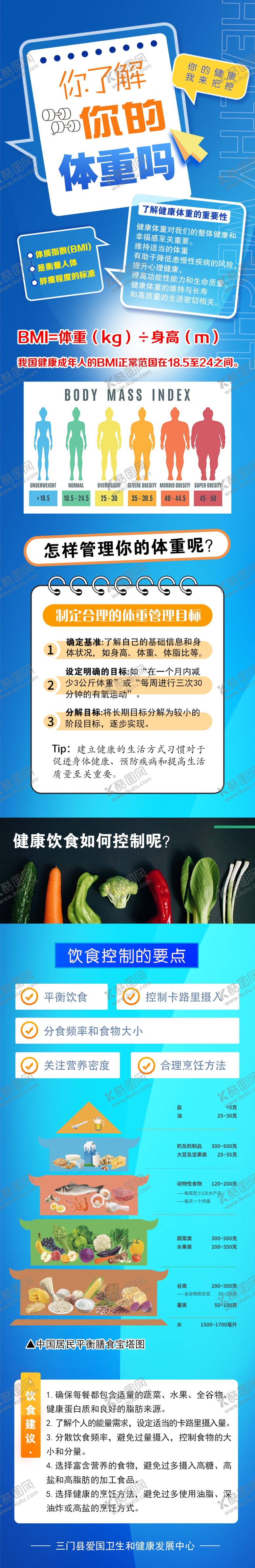 编号：44996010211551093758【酷图网】源文件下载-你了解你的体重吗