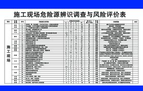 施工现场危险源辨识与调查风险安全警示