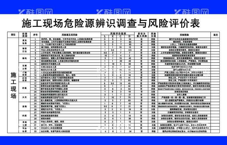 编号：27816909130204020847【酷图网】源文件下载-施工现场危险源辨识与调查风险安全警示