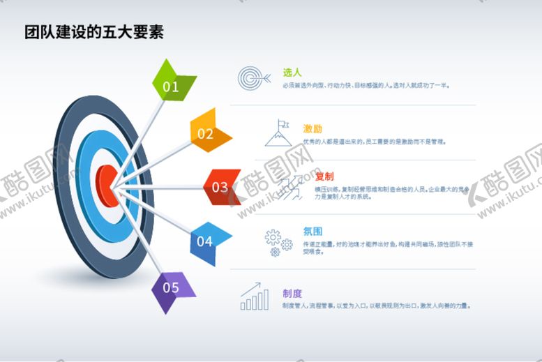 编号：42718909200925283281【酷图网】源文件下载-团队建设的五大要素