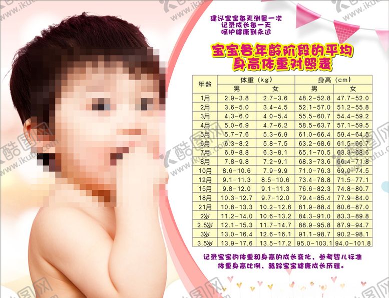 编号：33197509280018079816【酷图网】源文件下载-宝宝各年龄段身高体重对照表