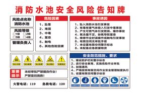 消防水池安全风险告知牌