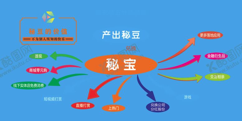 编号：20722306281845523238【酷图网】源文件下载-秘乐短视频展板