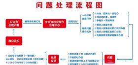 流程图