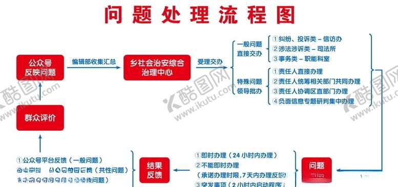 编号：14745609240212477703【酷图网】源文件下载-流程图