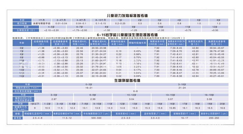 编号：95525612230733112683【酷图网】源文件下载-儿童视力发育标准参考值