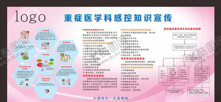 编号：64026406231415062979【酷图网】源文件下载-重症医学感控知识