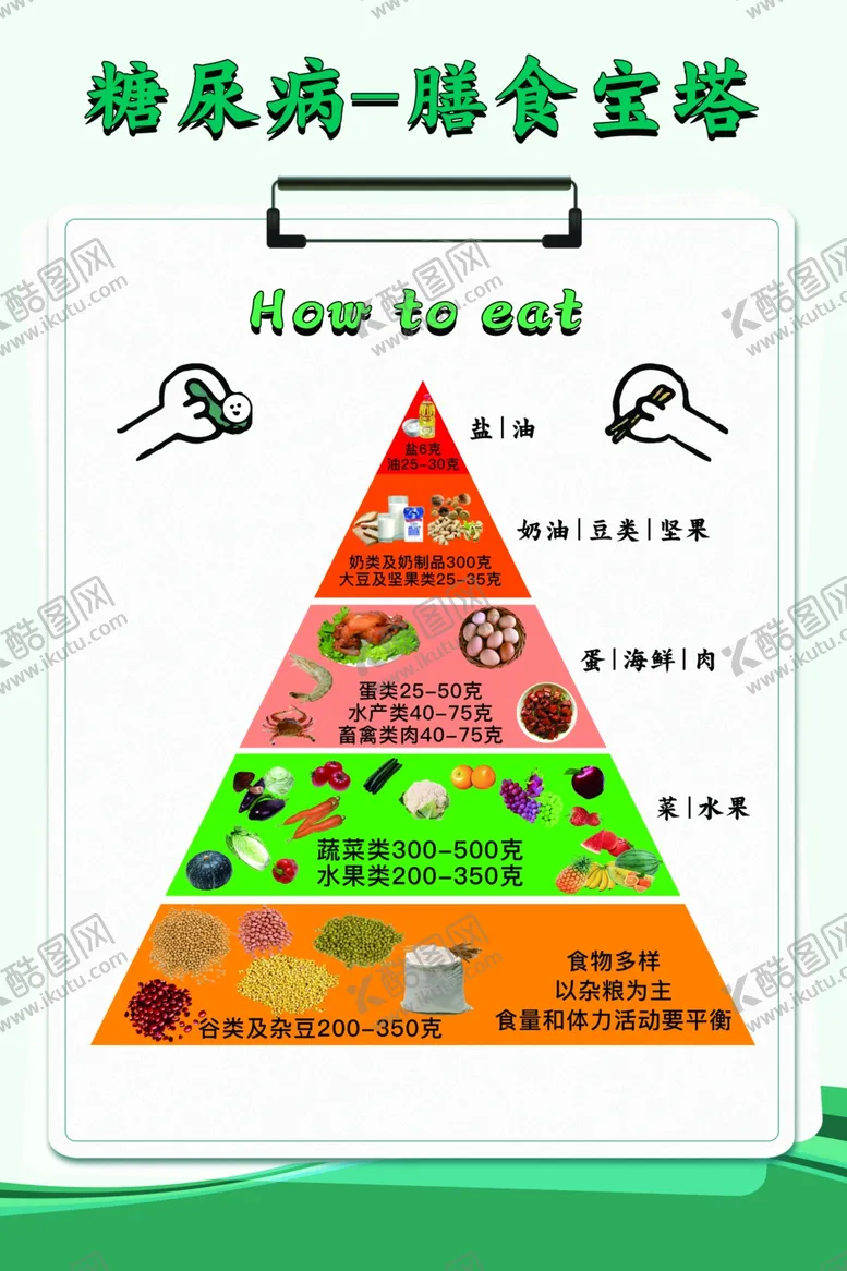 编号：28533703062057066583【酷图网】源文件下载-糖尿病膳食宝塔