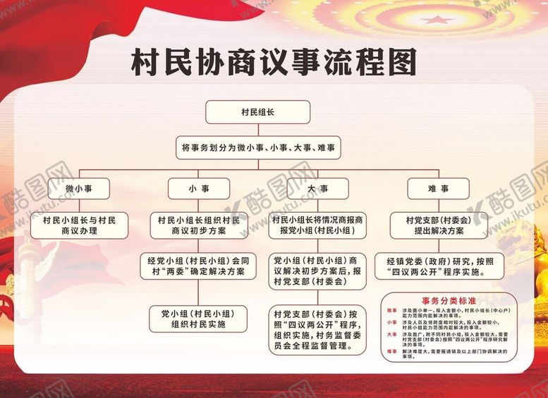 编号：14252312100447183490【酷图网】源文件下载-村民协商议事流程图文化墙