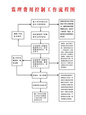 监理进度控制流程
