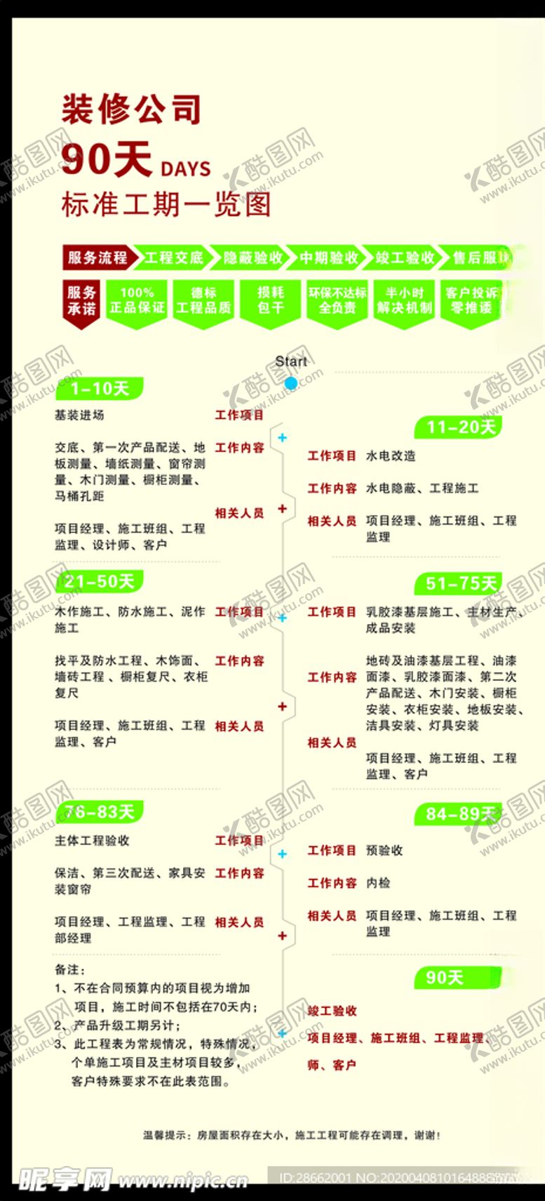 编号：44208609230426113727【酷图网】源文件下载-装修公司装饰90天完工图