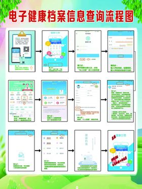 电子健康档案信息查询流程图