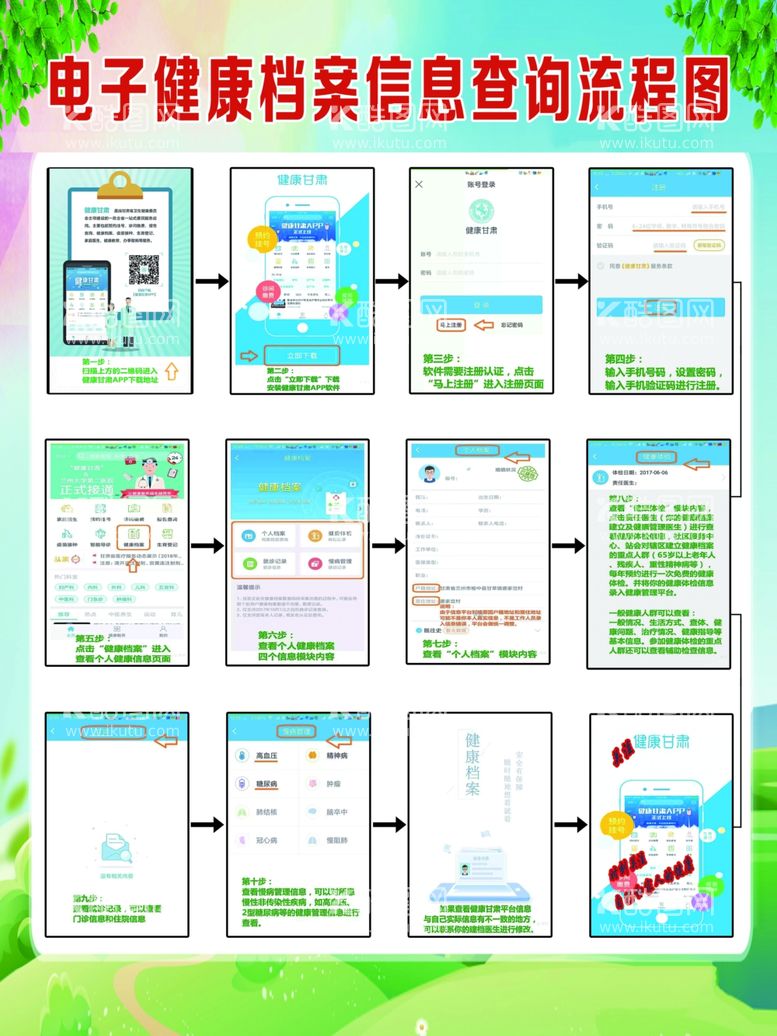 编号：97945202171545074312【酷图网】源文件下载-电子健康档案信息查询流程图