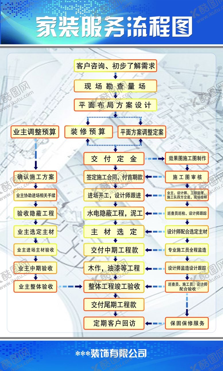 编号：55733705041144175398【酷图网】源文件下载-家装服务流程图