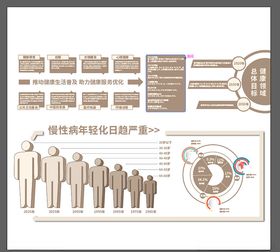 文化墙医院中医展架